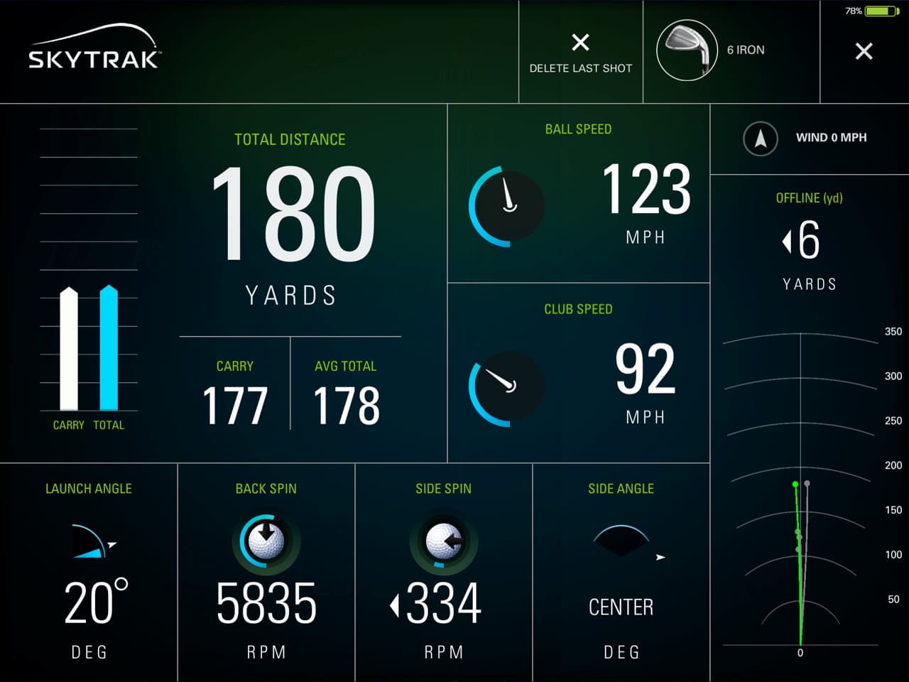 SkyTrak range screen data display