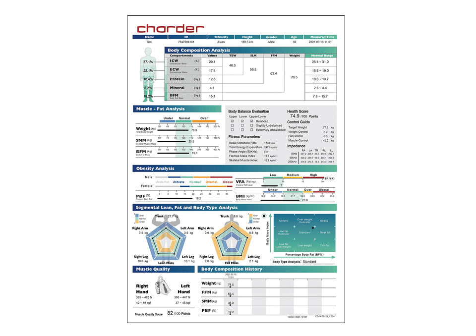 Charder MA601 standard body composition report example