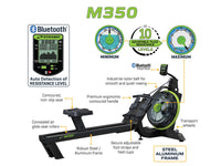 Dynamic Fluid M350 feature diagram