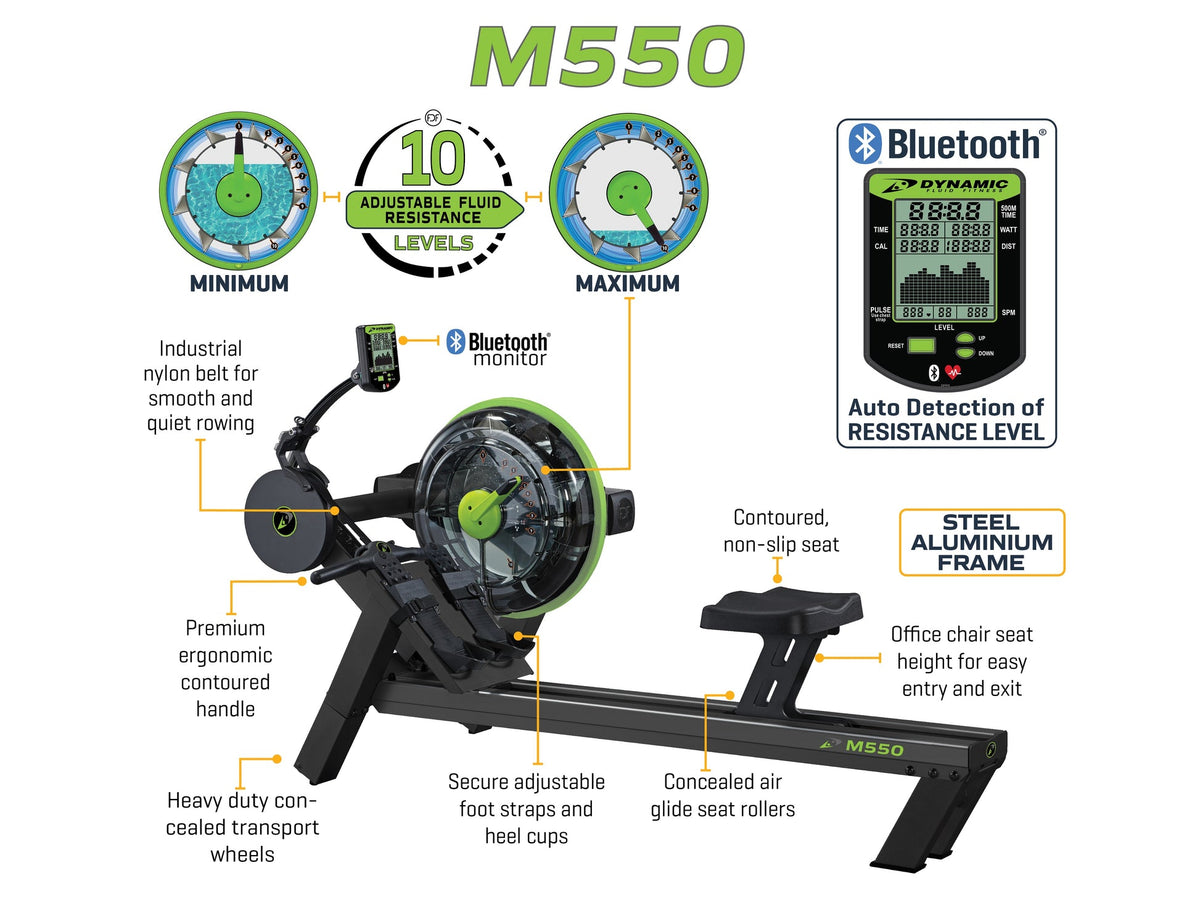 Dynamic Fluid M550 feature diagram
