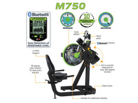 Dynamic Fluid M750 feature diagram