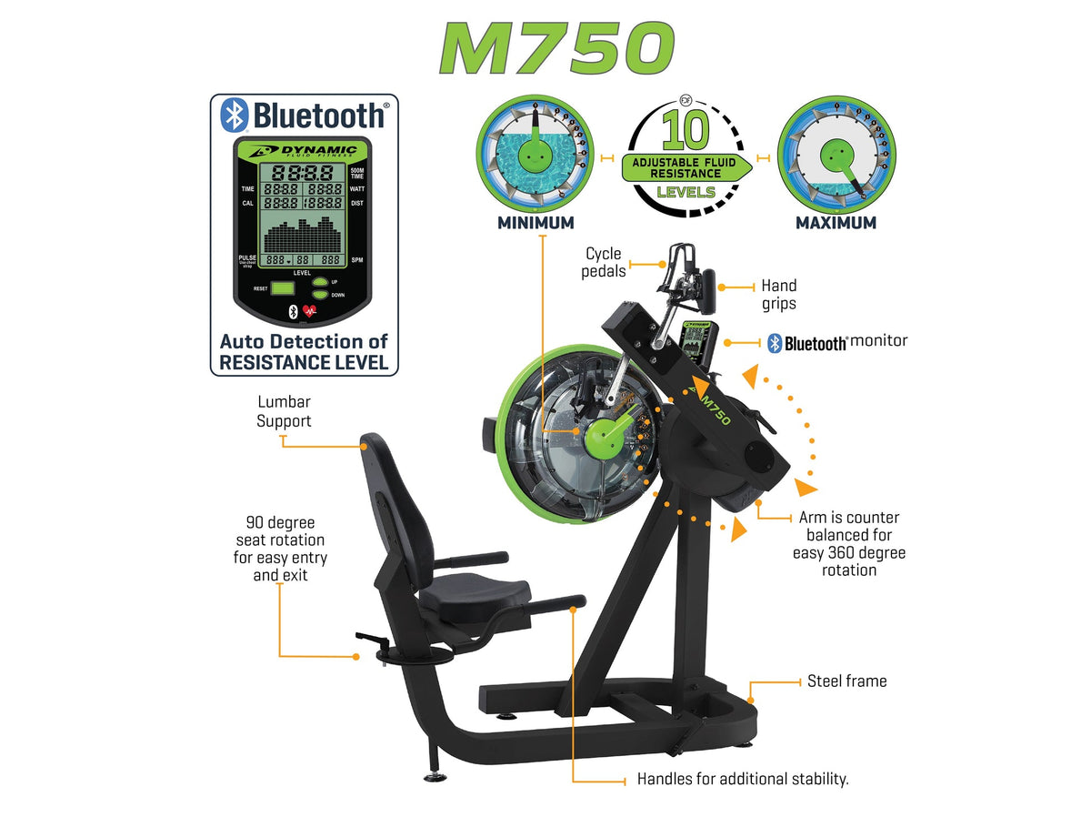 Dynamic Fluid M750 feature diagram