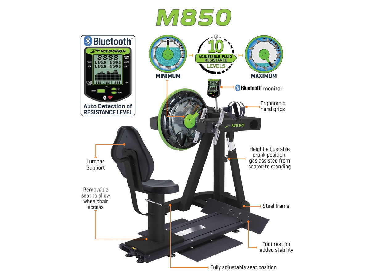 Dynamic Fluid M850 feature diagram