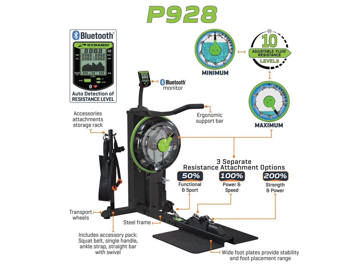 Dynamic Fluid P928 feature diagram