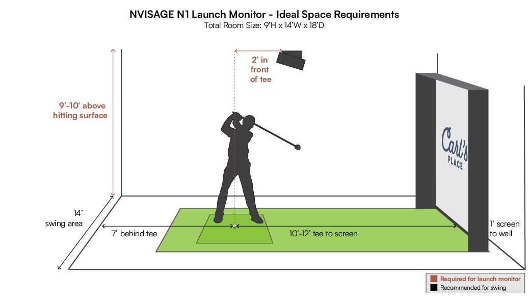 NVISAGE N1 Launch Monitor — Overhead, 16 Data Points, Golf Simulator
