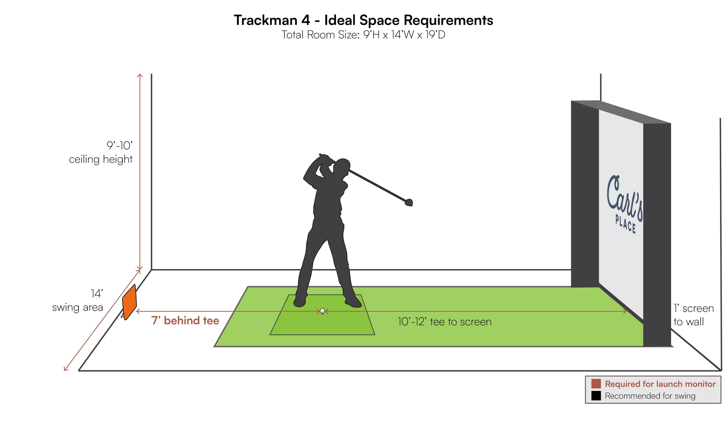 Trackman 4 space requirements diagram
